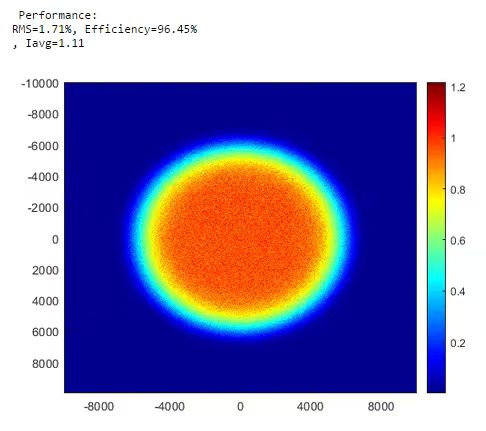 532nm diffractive beam shaper 1 -