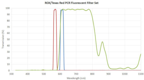 Rax texas red pcr fluorescent filter set - Optical longpass filter 780nm