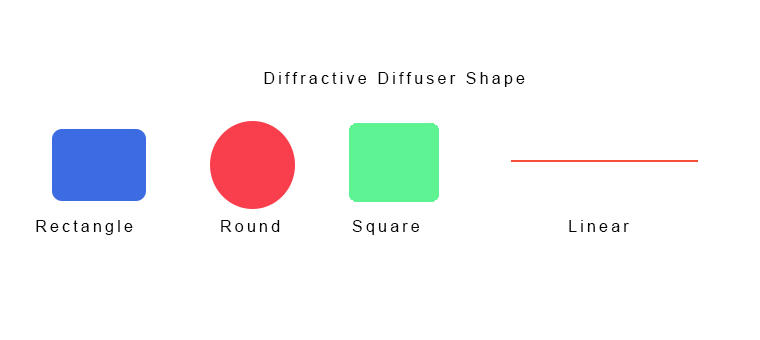 diffractive diffuser shape -