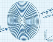 FAQs vortex phase plate -