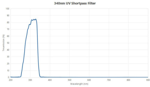 340nm shortpass filter -