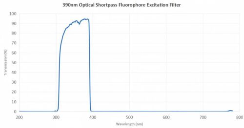390nm Optical Shortpass Fluorophore Excitation Filter fluorescence filter manufacturer -